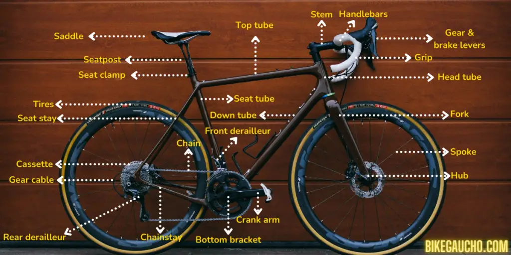 bike showing labelled bike parts